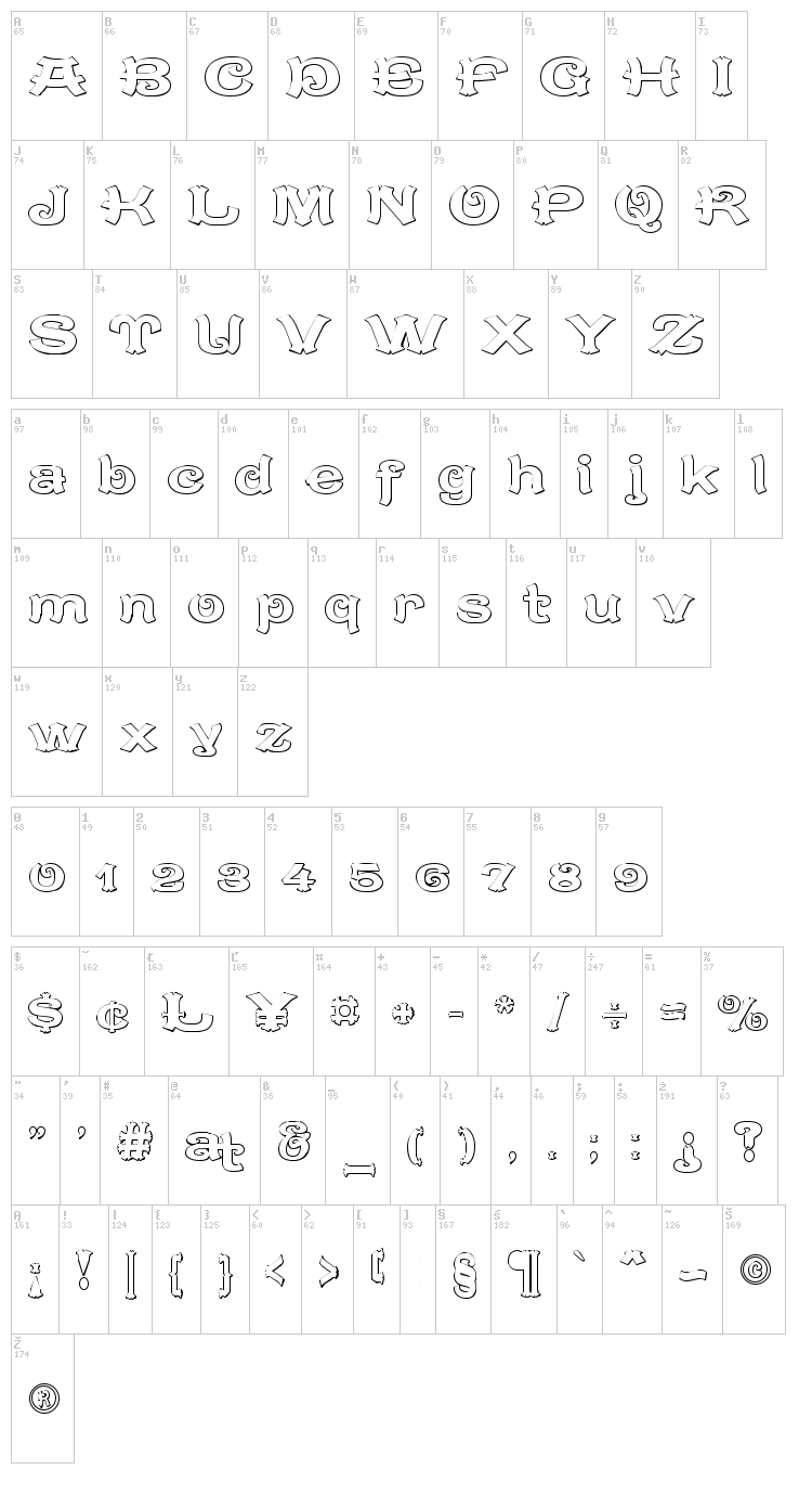 Caractere Doublet font map